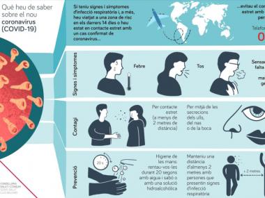 Coronavirus