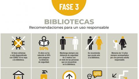 Biblioteca Fase 3