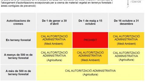 Autorizació